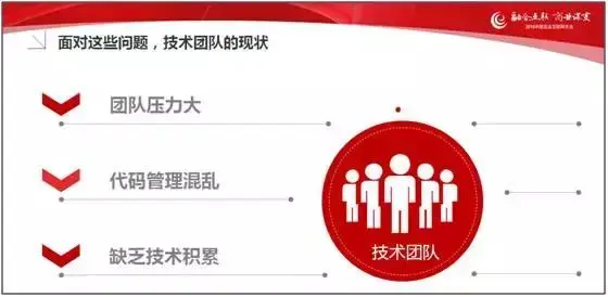 企业互联网应用高性能解决之道