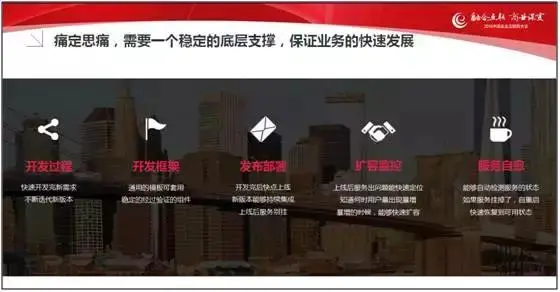 企业互联网应用高性能解决之道