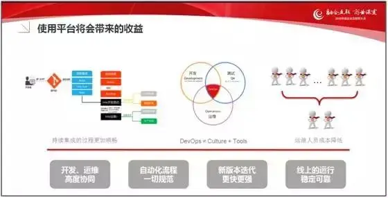 企业互联网应用高性能解决之道