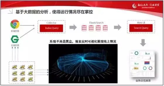 企业互联网应用高性能解决之道