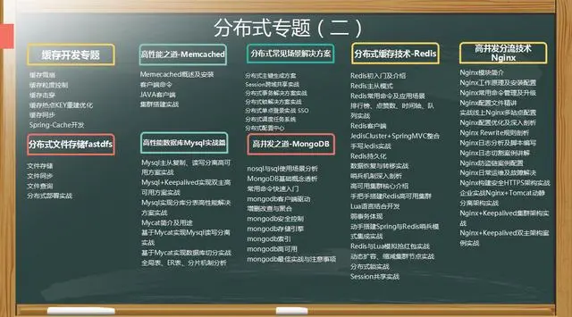 课题：手写千万级流量架构必备的——RPC框架