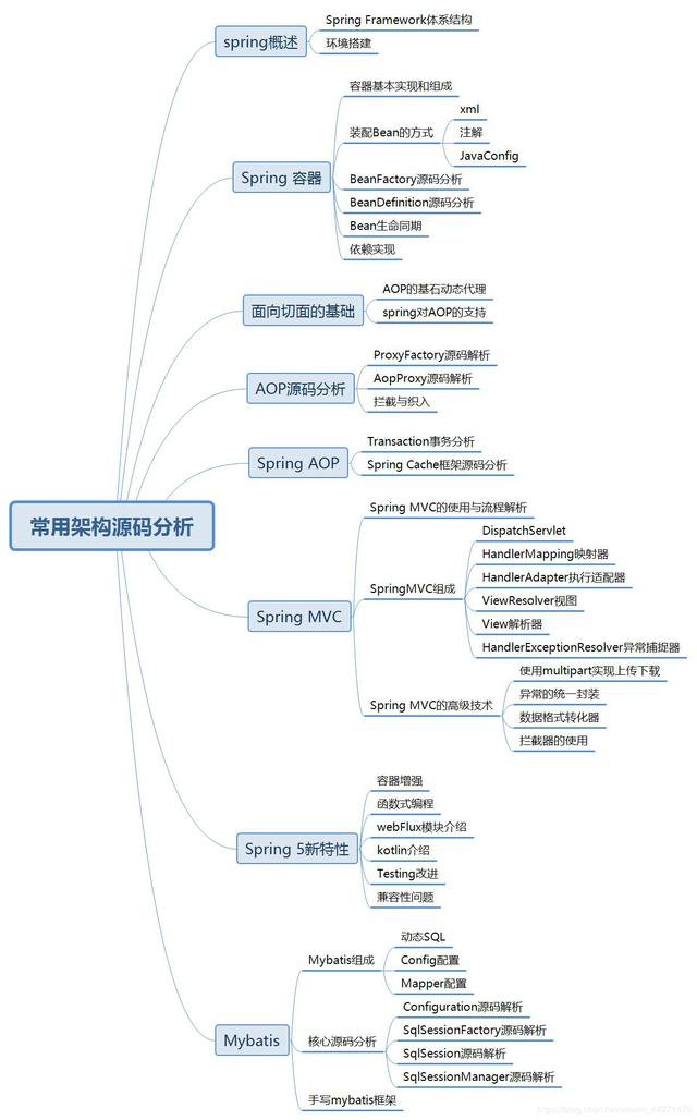 课题：手写千万级流量架构必备的——RPC框架