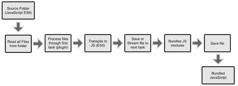 图片描述 图片描述