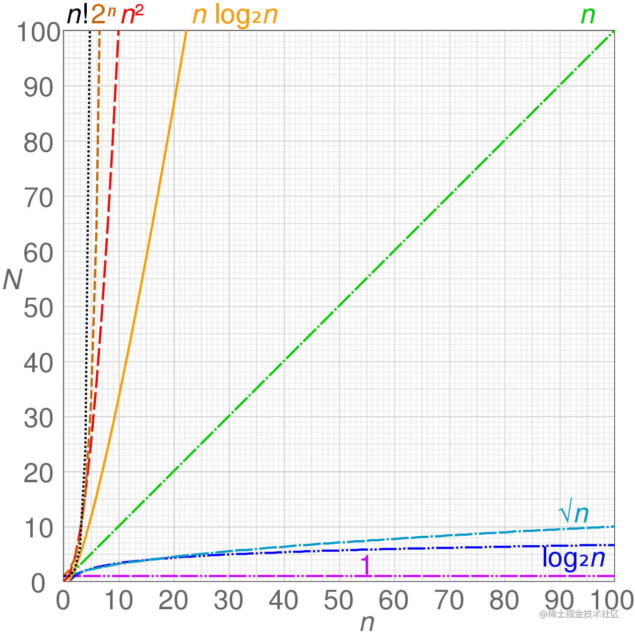 comparision_computational_cmplexity