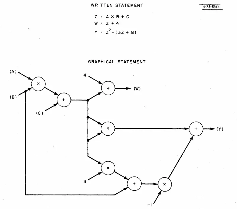 Bert Sutherland 撰写的运营商组成图