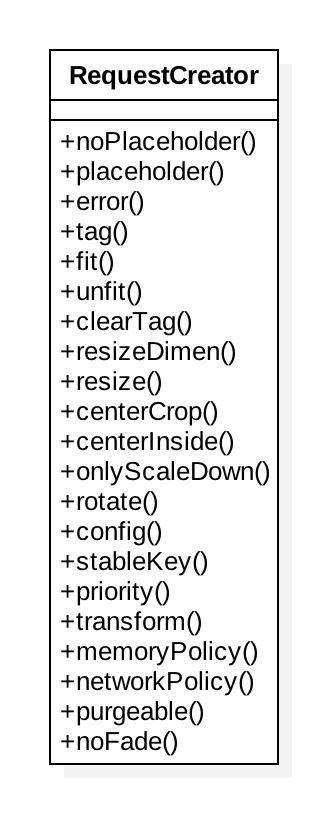 RequestCreator