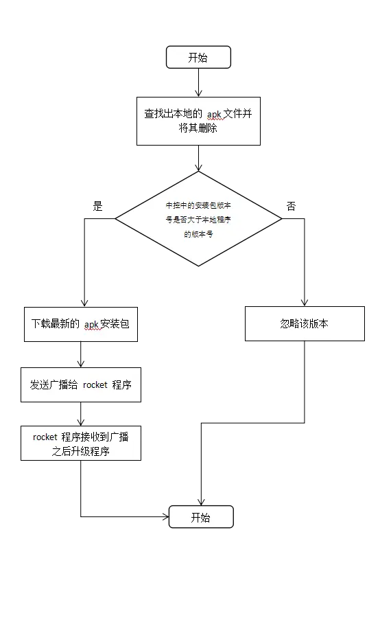 版本更新流程.png