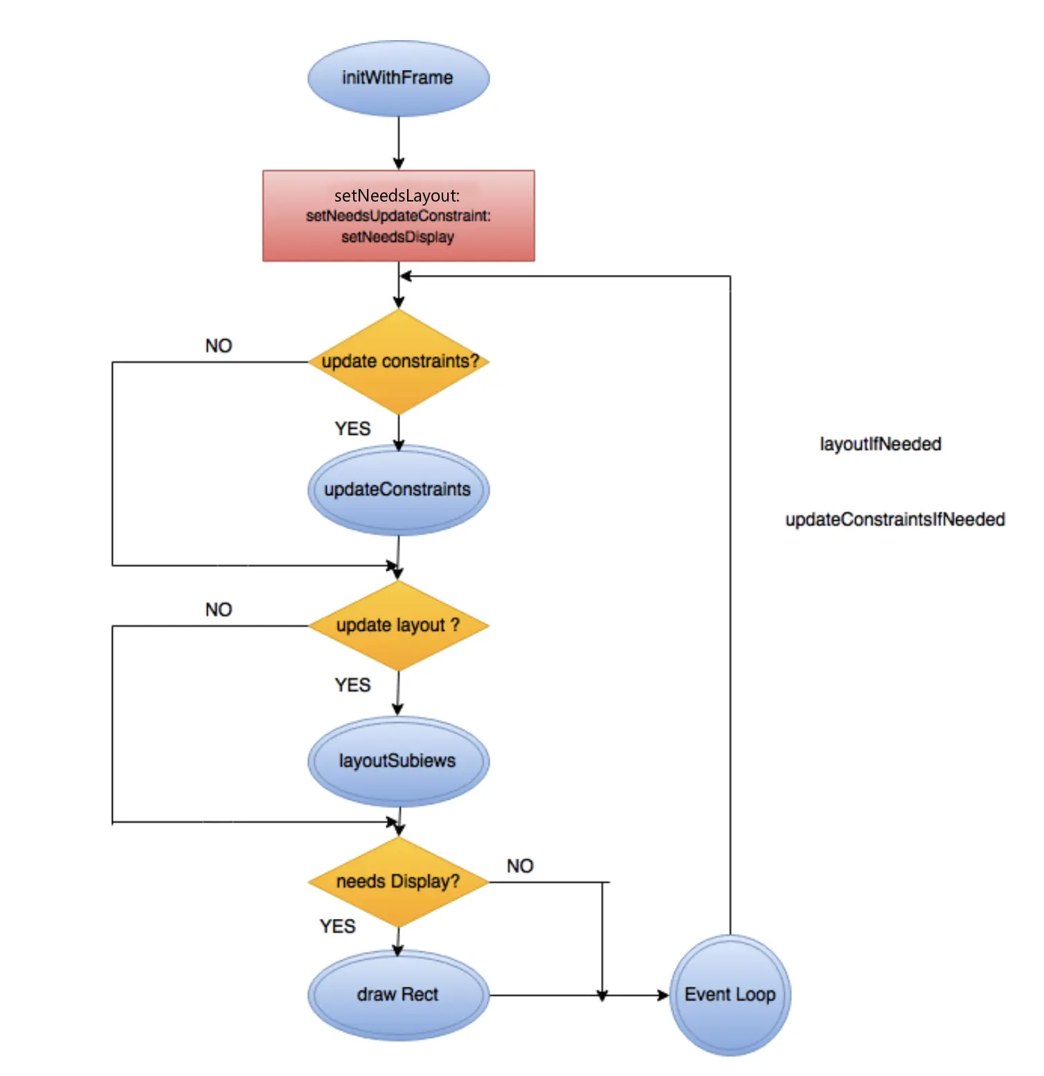 Update Cycle