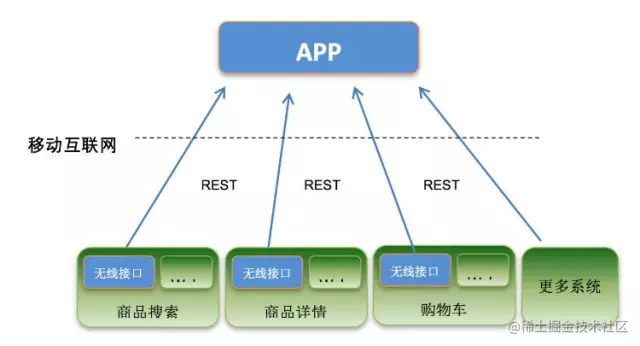 大前端架构思考与选择的关系_大公司架构图_https://bianchenghao6.com/blog_前端_第2张