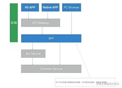 大前端架构思考与选择的关系_大公司架构图_https://bianchenghao6.com/blog_前端_第5张