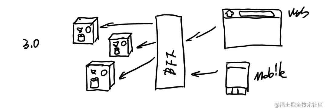 大前端架构思考与选择的关系_大公司架构图_https://bianchenghao6.com/blog_前端_第6张