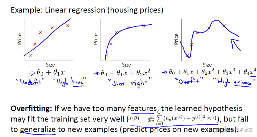 通俗易懂岭回归l2lasso回归l1elasticnet讲解算法案例