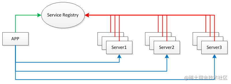 Lightweight distributed RPC framework - Huang Yong - Open Source China ...