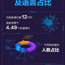 数据图表控于2019-01-09 14:44发布的图片