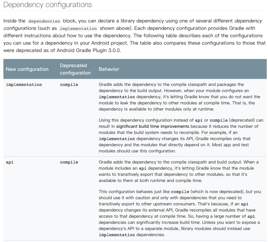 Android Gradle依赖配置