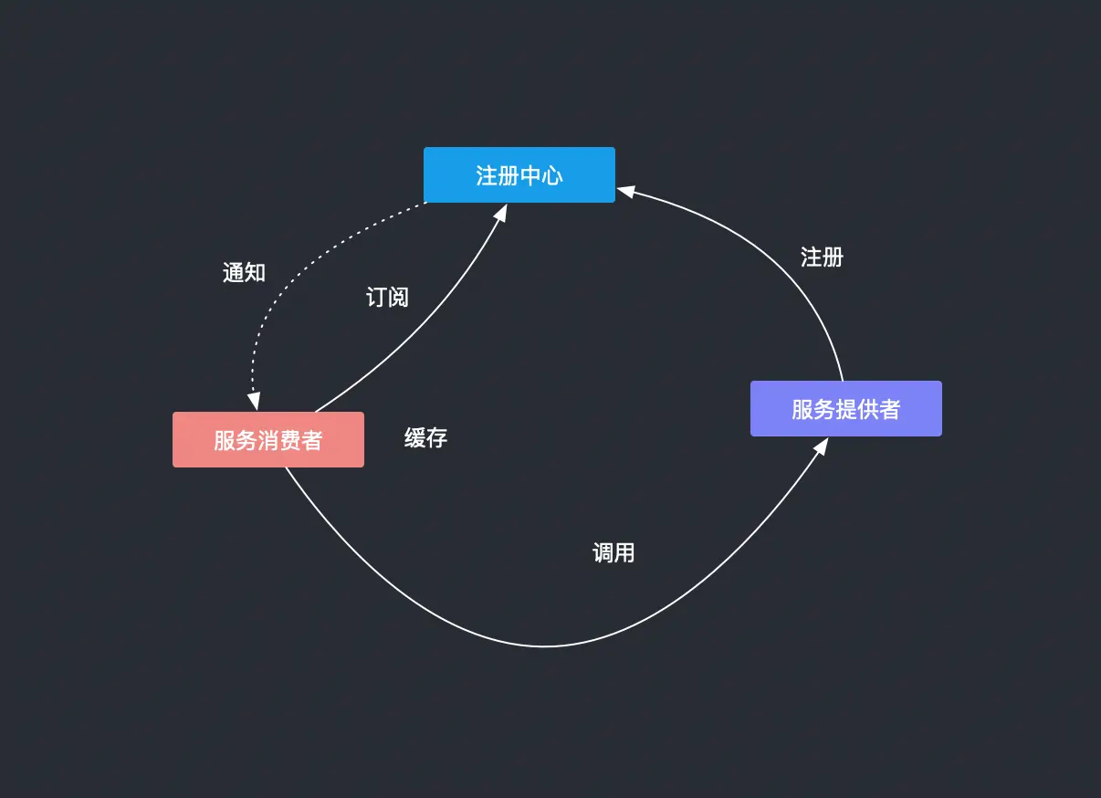 屏幕快照 2019-01-07 下午10.09.12.png