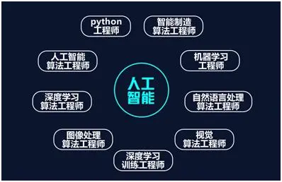 9012到了！AI时代里，只会简单编程的你会怎么样？