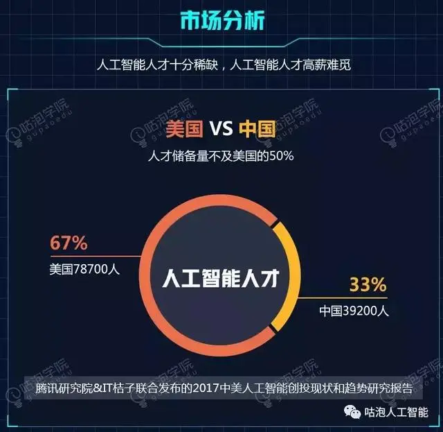 9012到了！AI时代里，只会简单编程的你会怎么样？