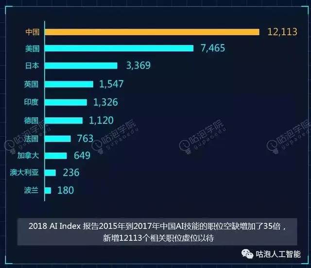 9012到了！AI时代里，只会简单编程的你会怎么样？