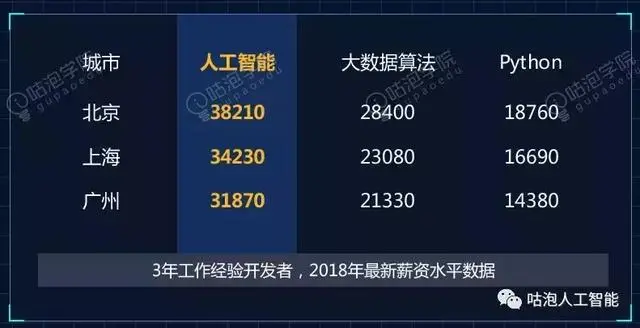 9012到了！AI时代里，只会简单编程的你会怎么样？