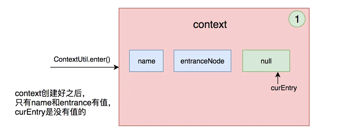 create-context.png
