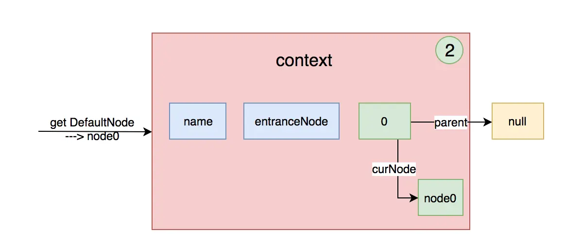 create-default-node.png