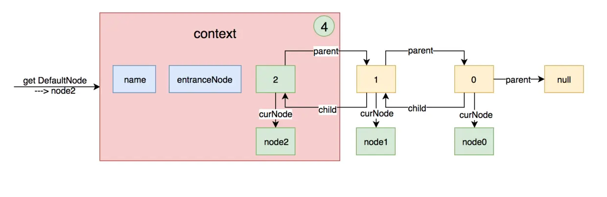 create-multi-default-node.png