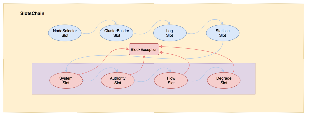 slot-chain.png