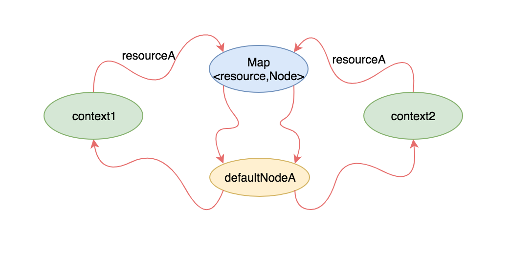 resource-node.png