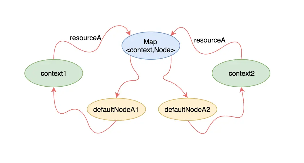 content-node.png