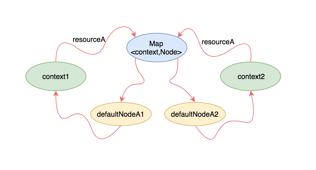 content-node.png