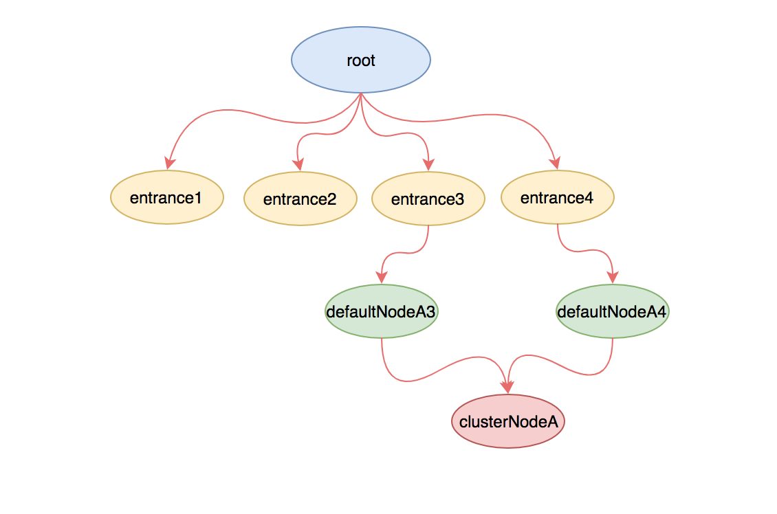 node.png