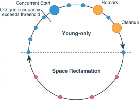 Description of Figure 9-2 follows