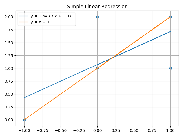 simple_linear_regression.png