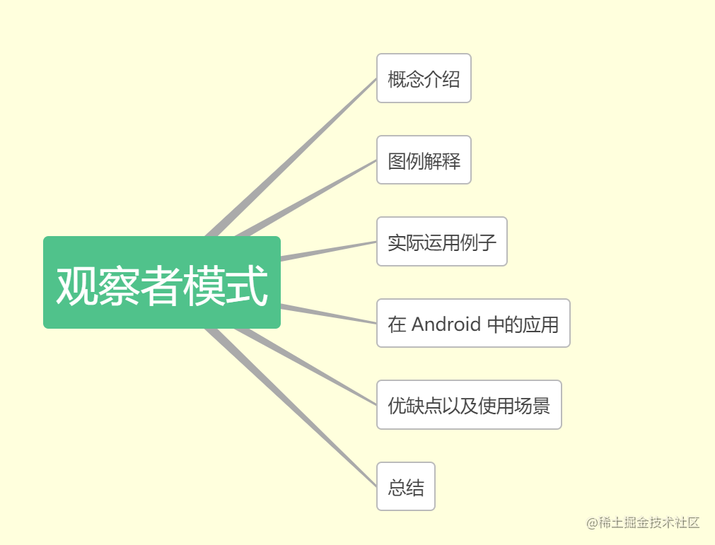 观察者模式详解_观察者模式属于什么模式