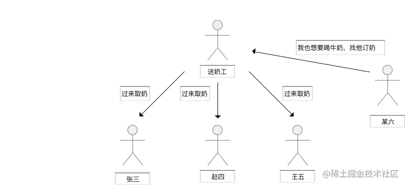 观察者模式详解_观察者模式属于什么模式