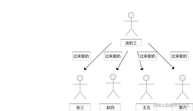 观察者模式详解_观察者模式属于什么模式