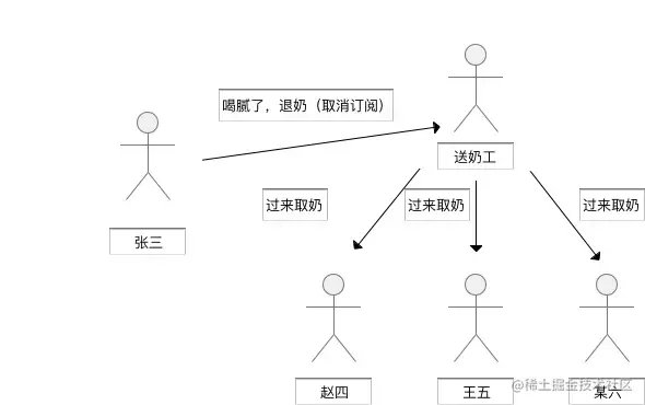 观察者模式详解_观察者模式属于什么模式