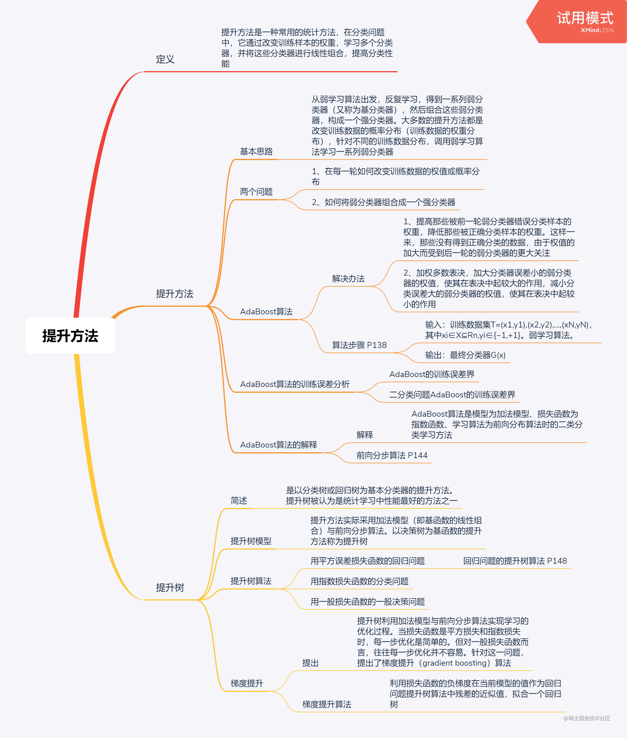 统计学习方法思维导图总结