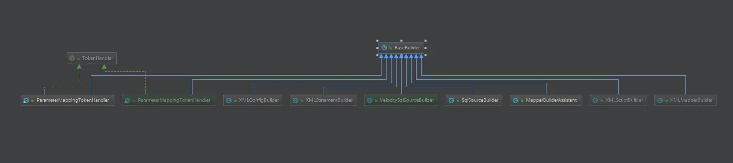 BaseBuilder所有子类