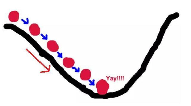 Python实战教程:拒绝调包,如何用python推导线性回归模型