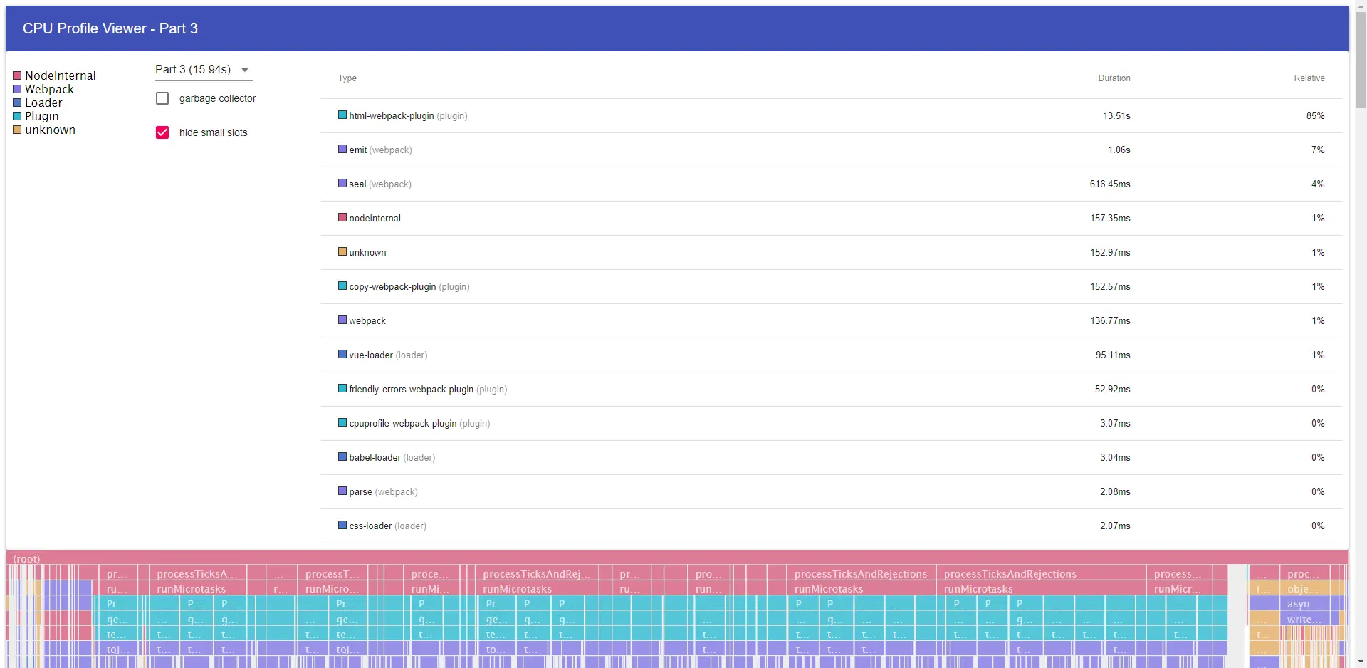 cpuprofile-webpack-plugin 分析结果