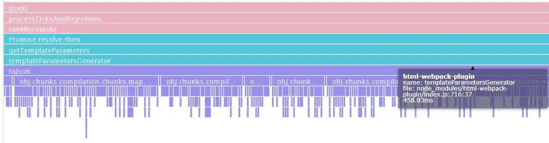 html-webpack-plugin 详细的调用栈分析