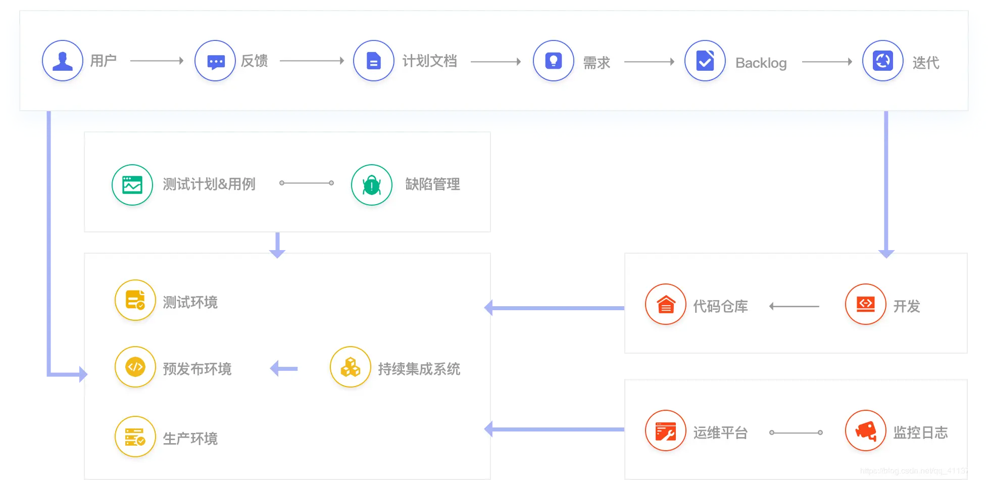 CORNERSTONE | DevOps全流程解决方案