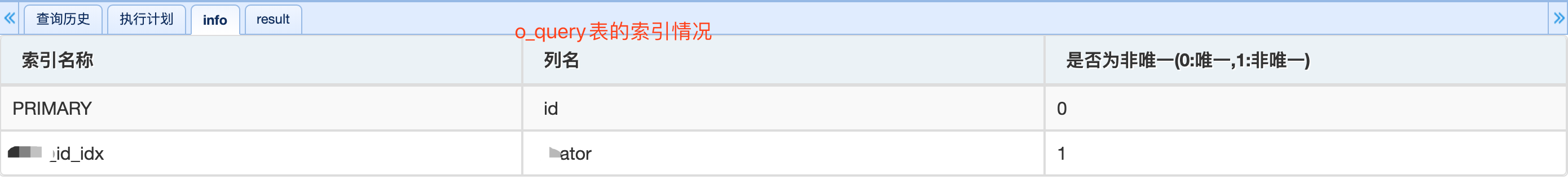 o_query表的索引情况