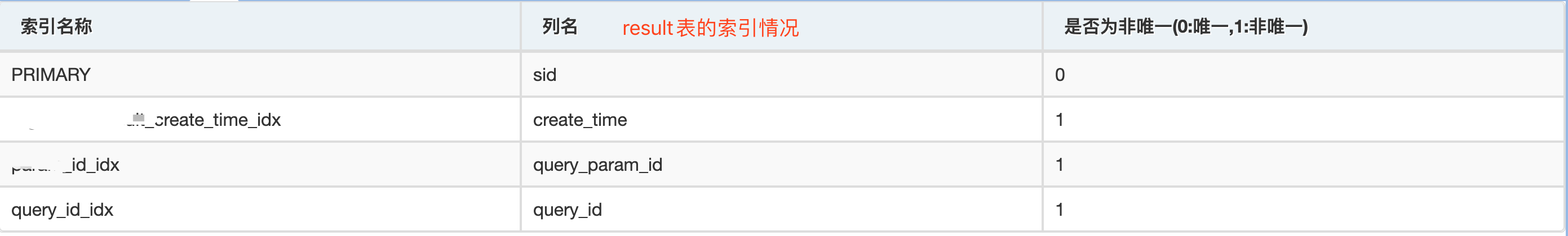 result表的索引情况