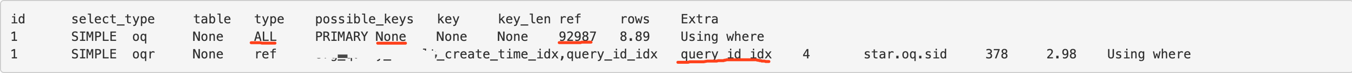 修改后的SQL执行计划