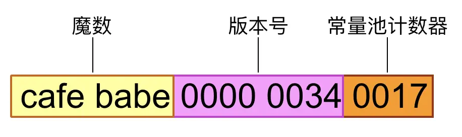 图6