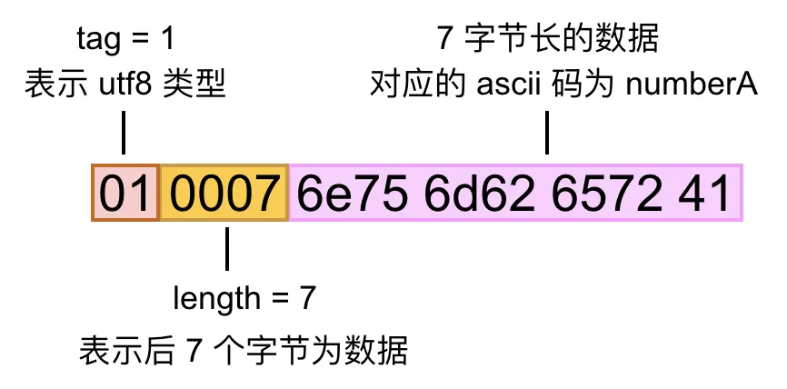 图8