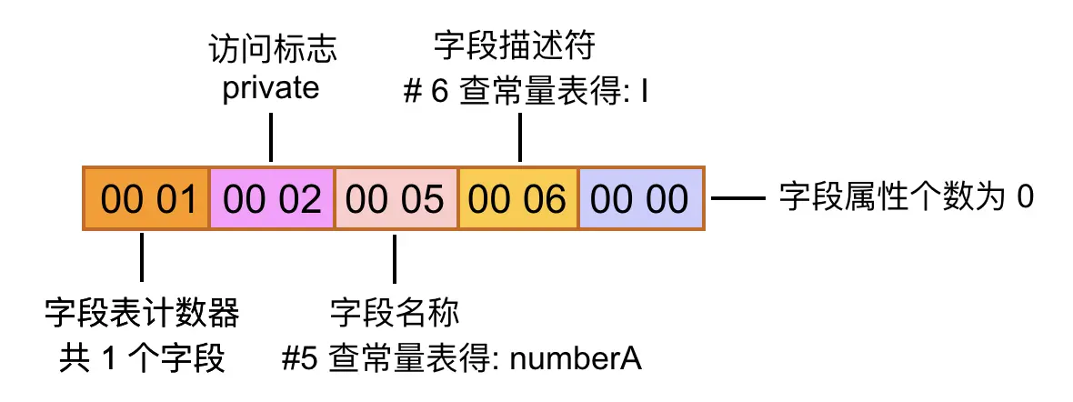 图11